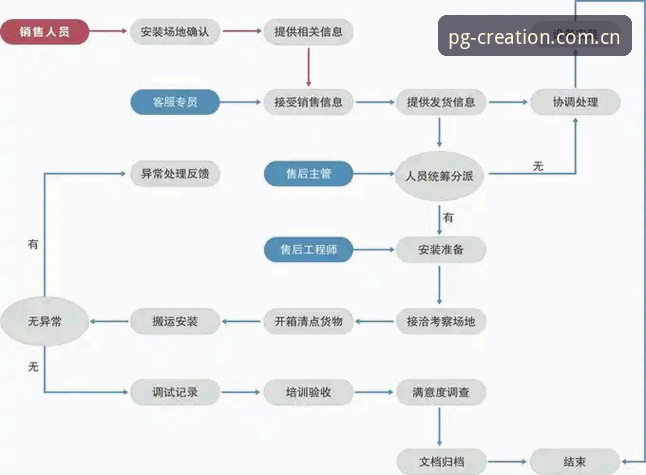 优创2025官网入口安装全流程详解